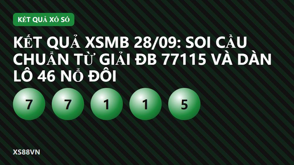 Kết quả XSMB 28/09: Soi cầu chuẩn từ giải ĐB 77115 và dàn lô 46 nổ đôi
